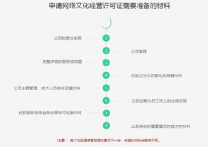 网络文化经营许可证续期全攻略 所需材料与关键步骤详解